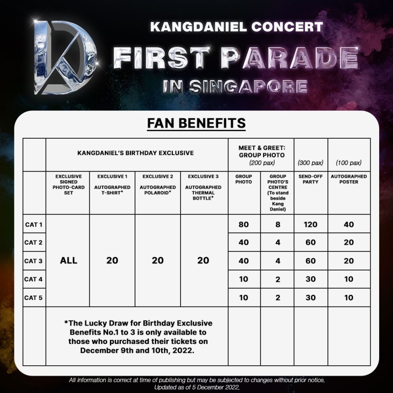 Fan Benefit Breakdown