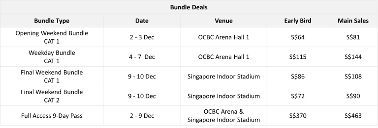 WFC Bundles