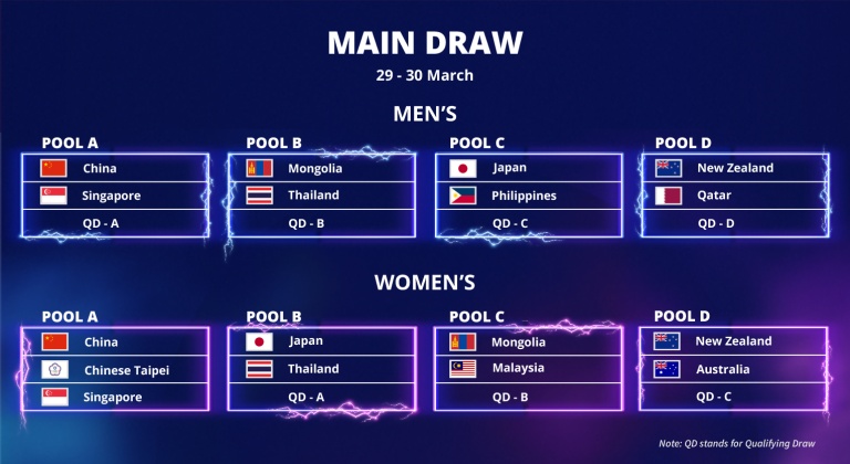 FIBA 3x3 Asia Cup 2024